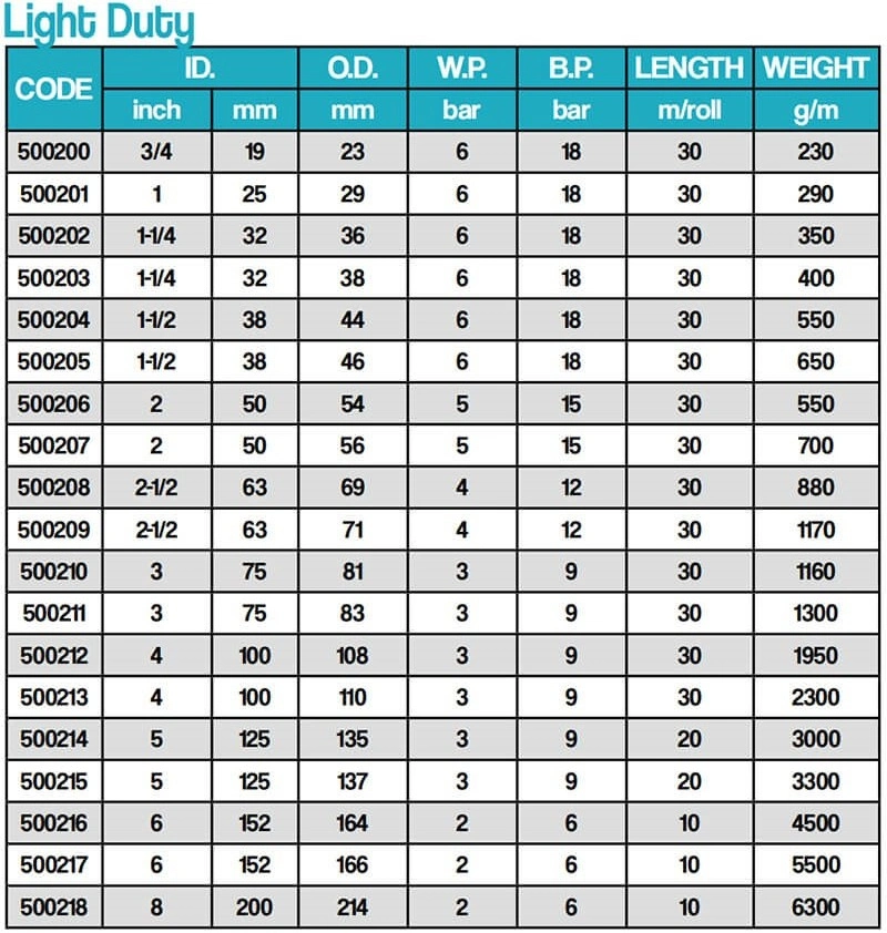 Wholesale Price Spiral Corrugated Water Pump 2\3\4\6\8 Inch Flexible Plastic Suction Discharge Hose PVC Suction Hose